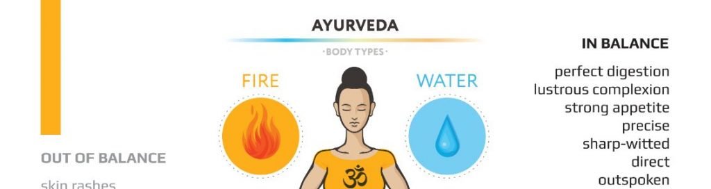 Ayush Ayurveda